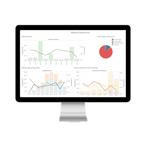 computer with dashboard EA