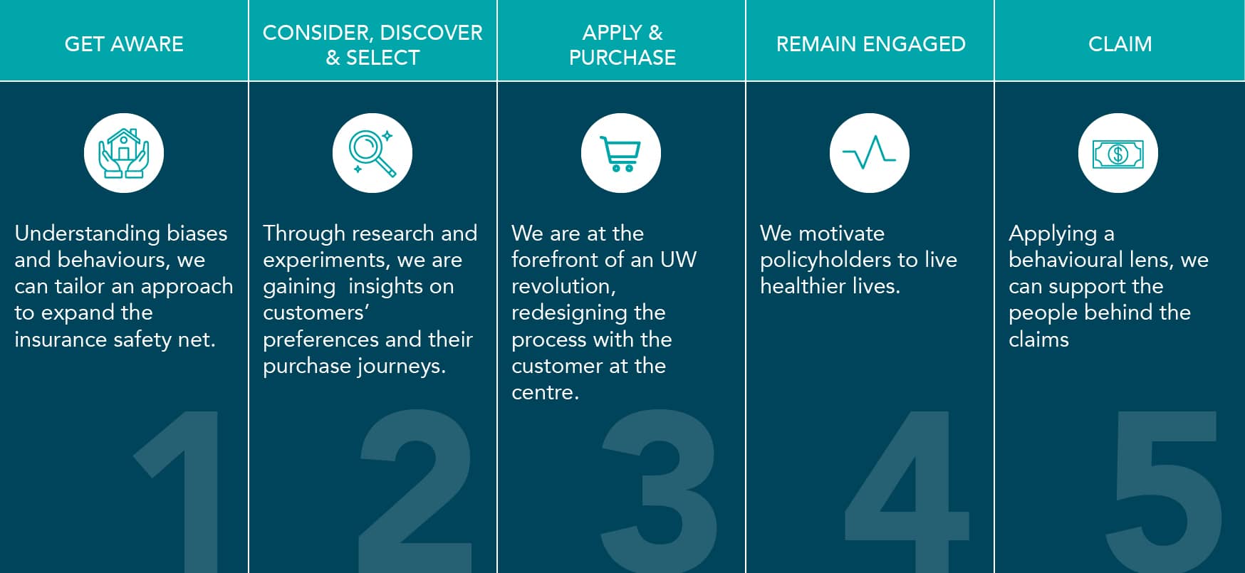 behavioural science