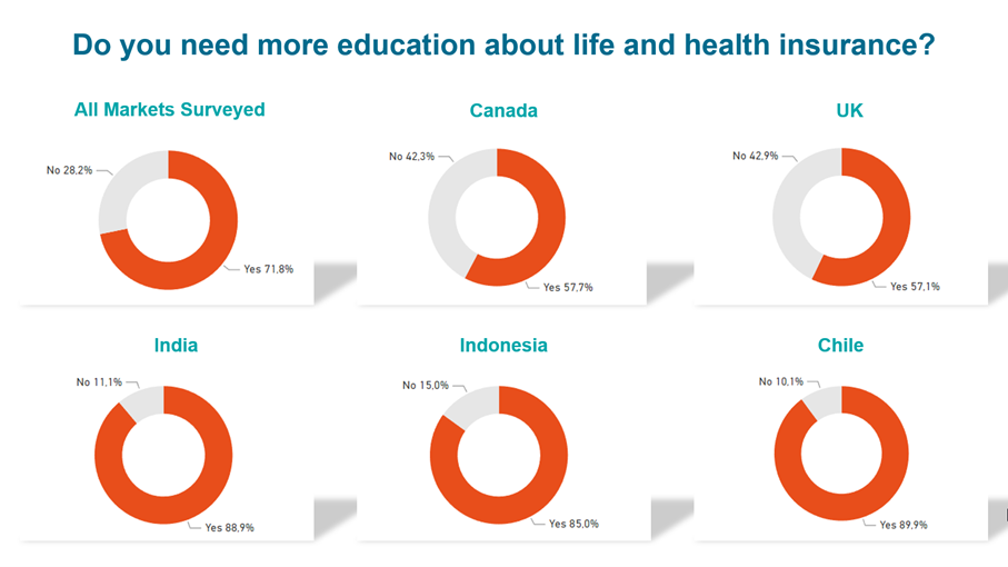 Education in L&H insurance