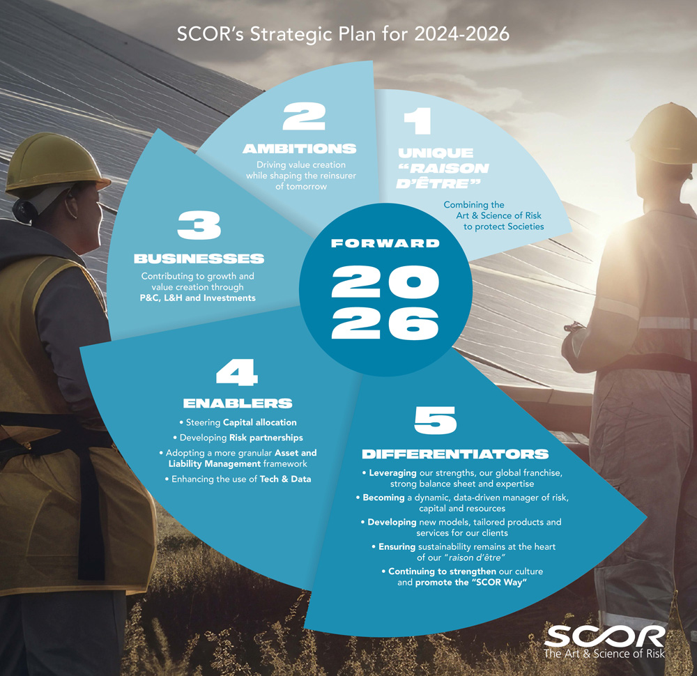 SCOR_2023_Strat_Plan_Infographics