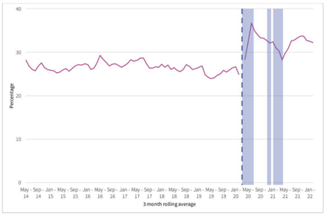 2024-04 SCORacle Inform Article_Mortality trends_Alcohol_related