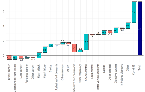 2024-04 SCORacle Inform Article_Mortality trends_Excess_mortality_females