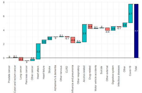 2024-04 SCORacle Inform Article_Mortality trends_Excess_mortality_males