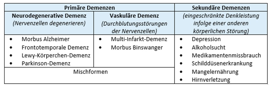 Einfach-nur-vergesslich-2