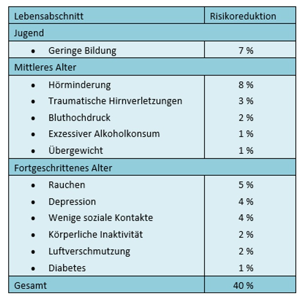 Einfach-nur-vergesslich-2