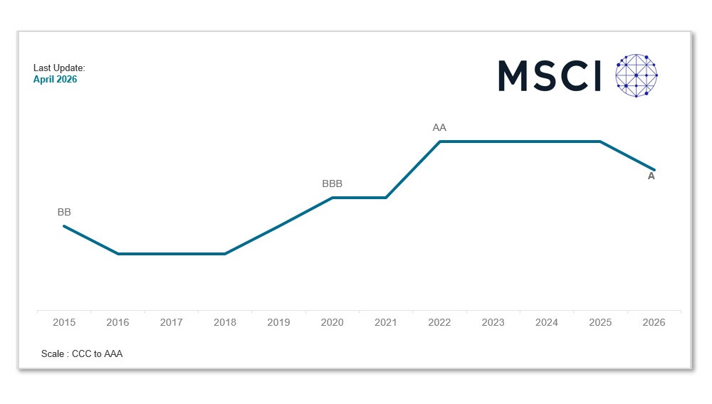 ESG Ratings 042026