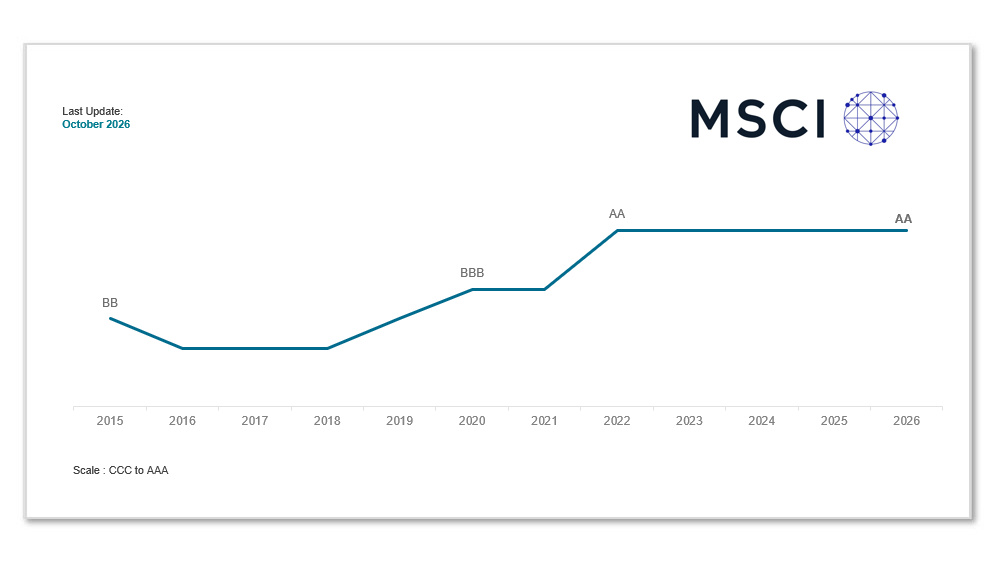ESG Ratings 102026