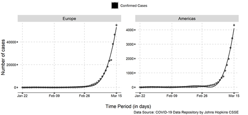 COVID-19: Cumulative cases between January 22 and March 15, 2020