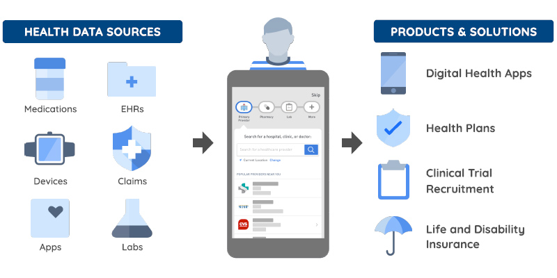 SCOR Life & Health Ventures - Human API