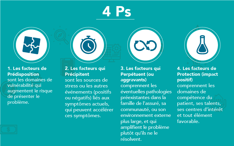 4Ps