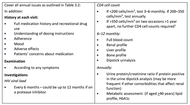 Chart HIV Article