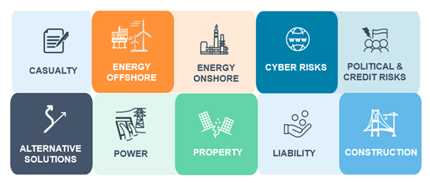 New Energy business lines