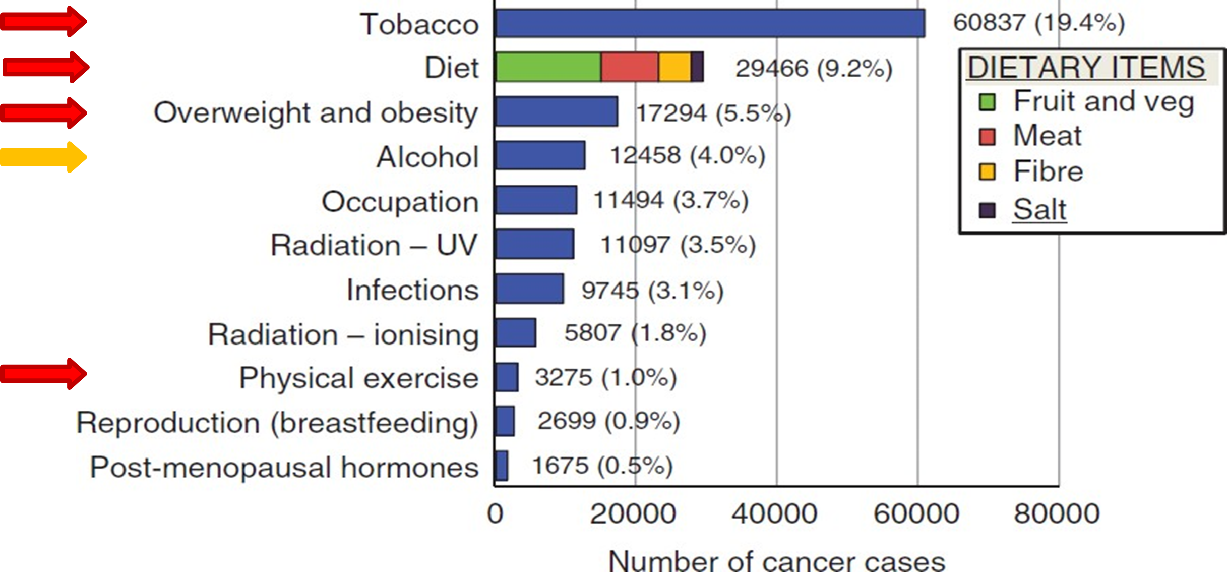 Image # of case Cancer - RE/News NL