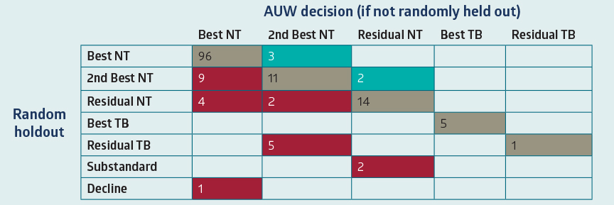 random hold out confusion matrix