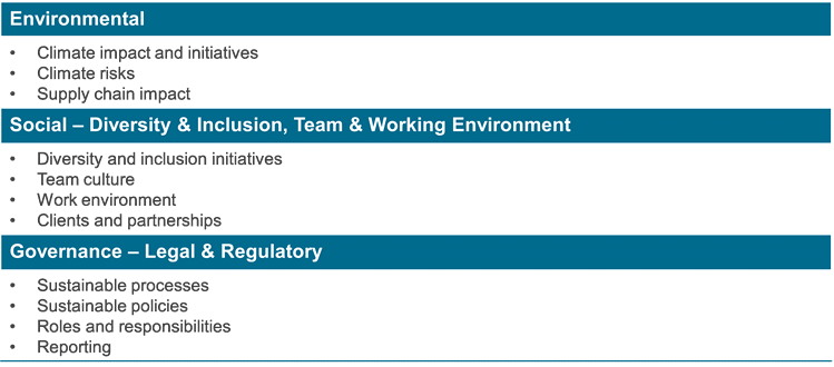 ESG Questions