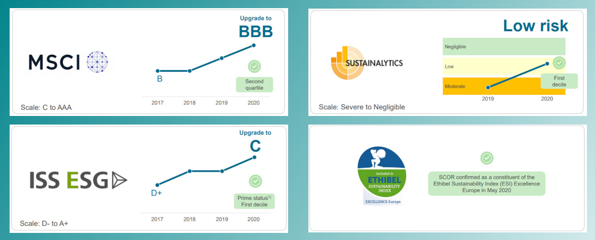 ESG Ratings
