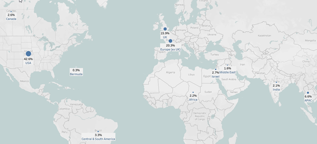 P&C ventures map