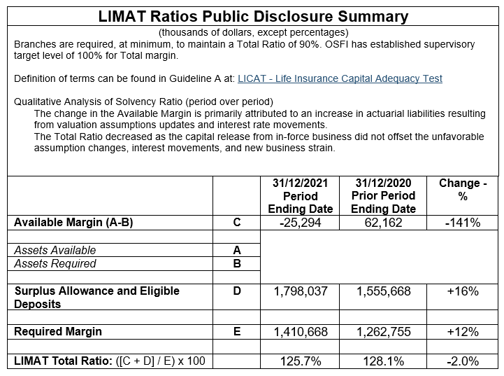 Limat-SCOR_Canada-2021