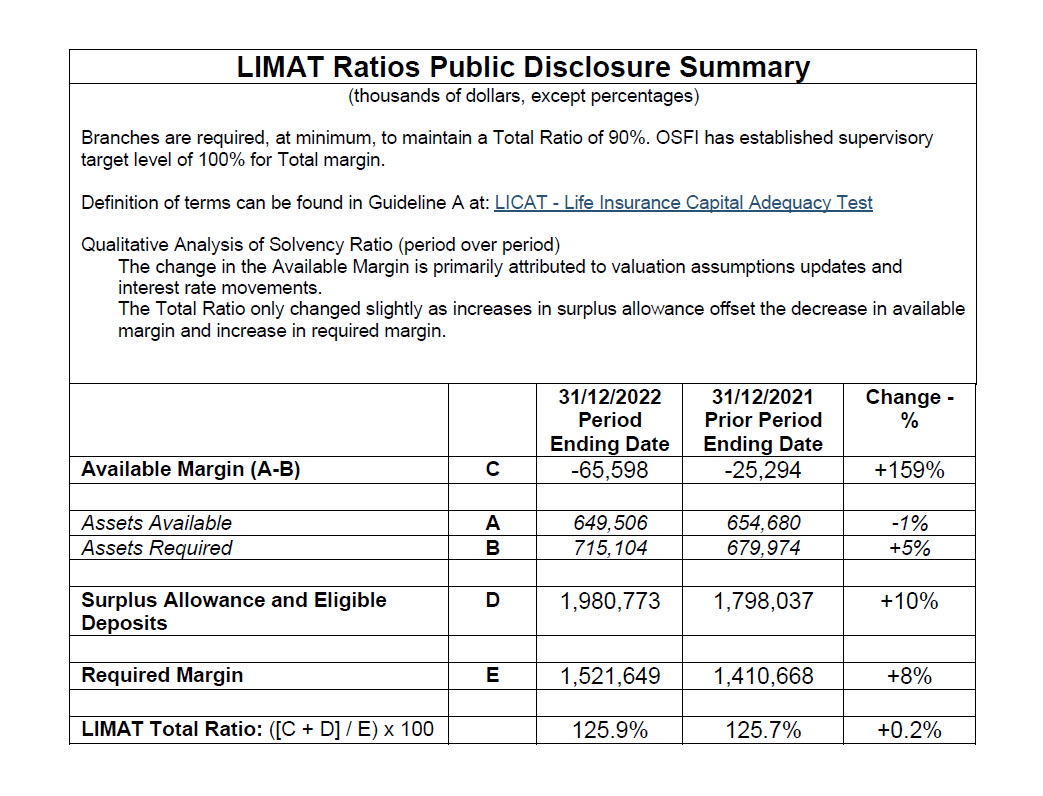 Limat-SCOR_Canada-2022