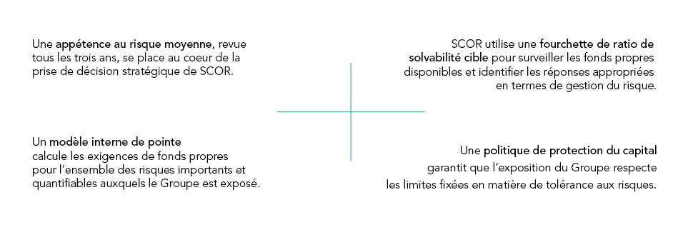 SCOR's Risk Management Mechanisms