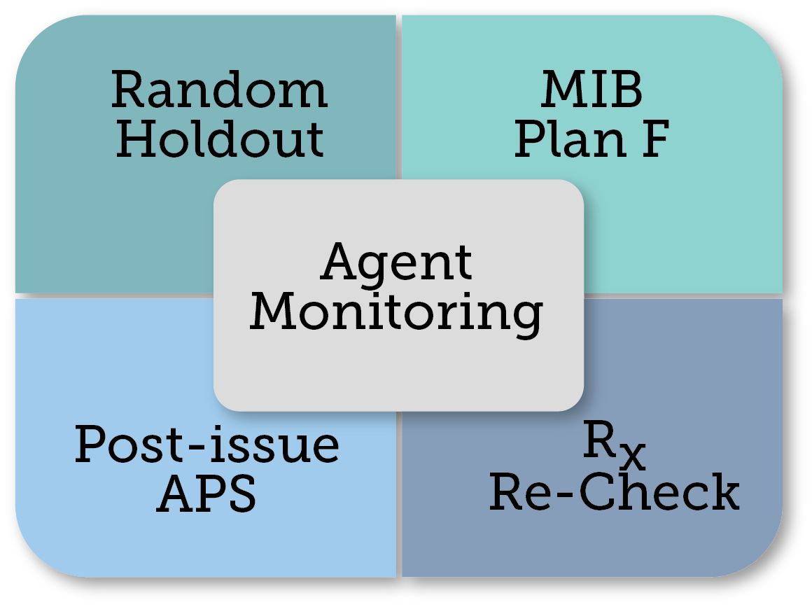 accelerated underwriting monitoring techniques