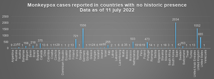 Monkeypox1-2022