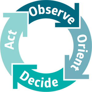 OODA loop