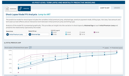 Tableau dashboards