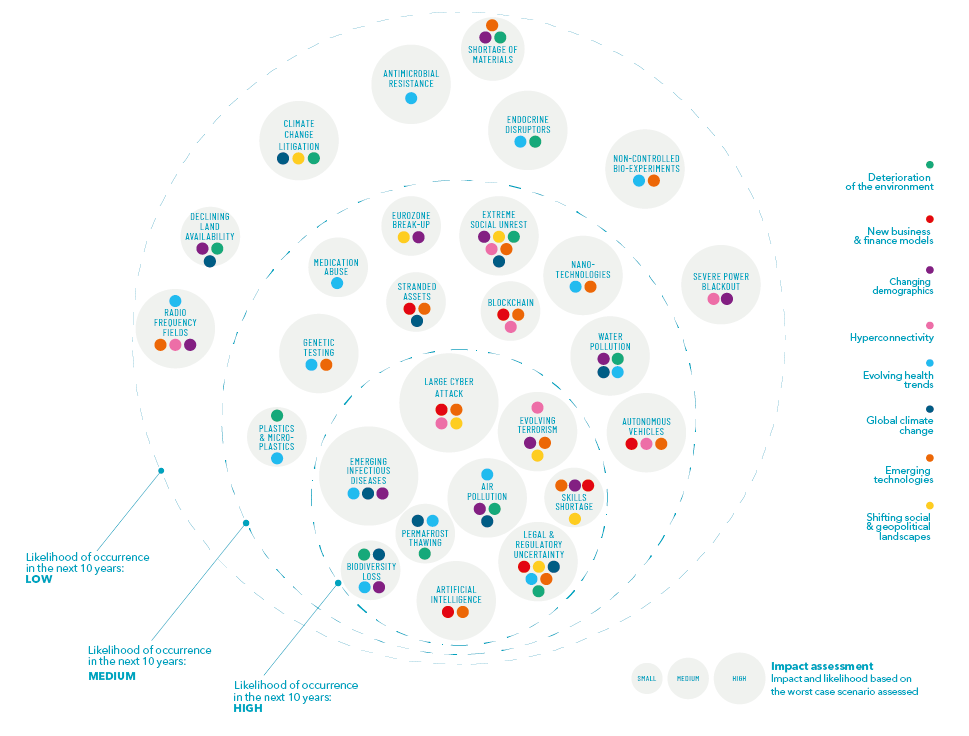 Carte des Risques Emergents