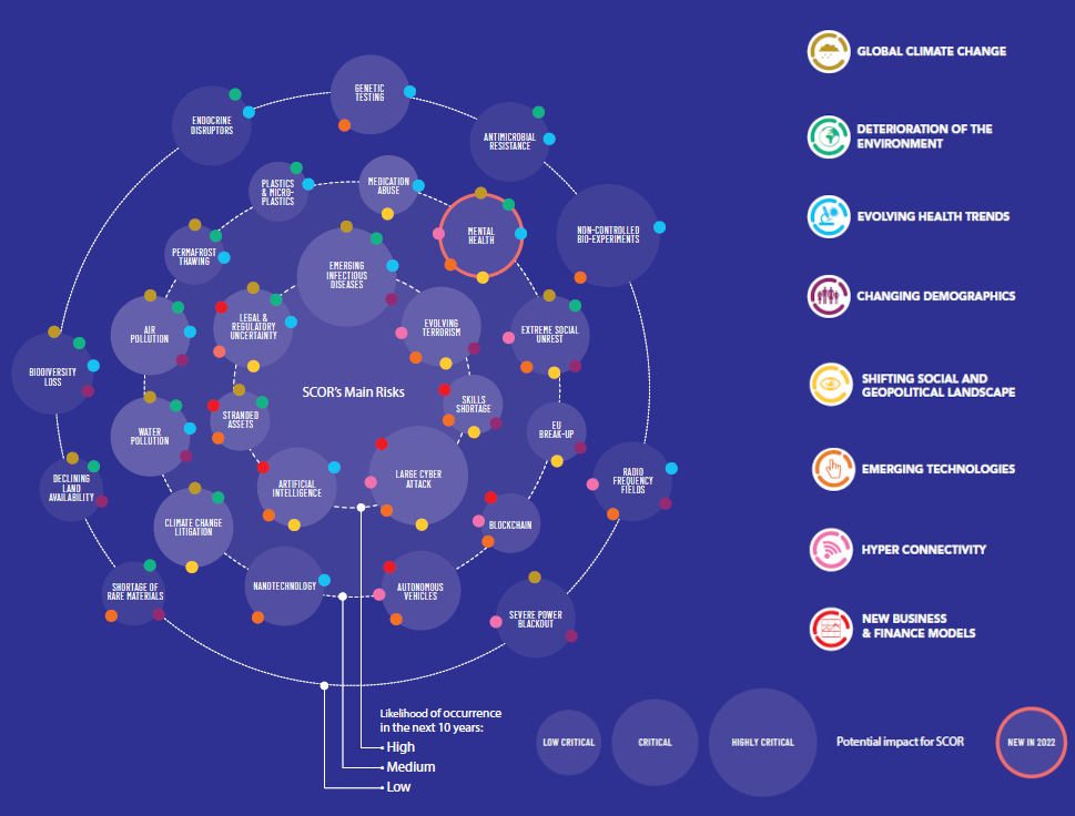 Read the 2022 Emerging Risks Report