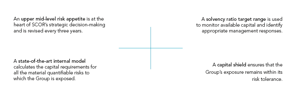 SCOR's Risk Management Mechanisms
