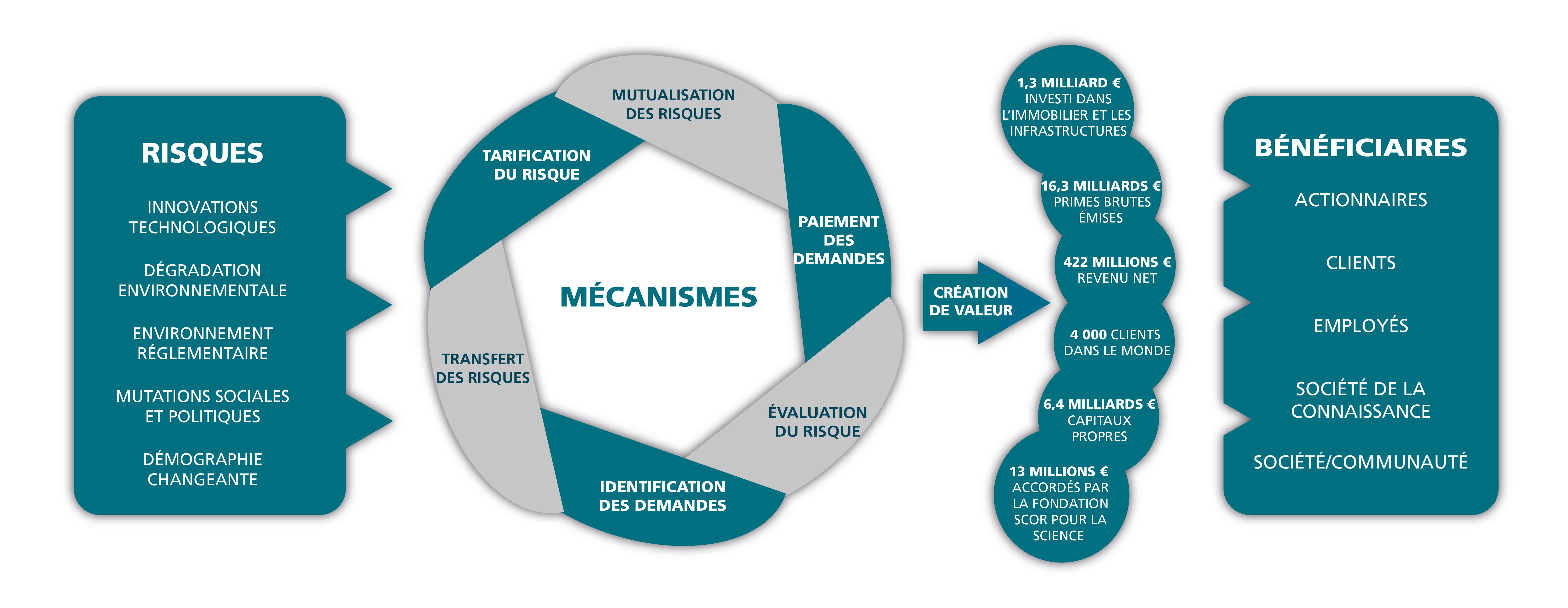Sustainable Operations