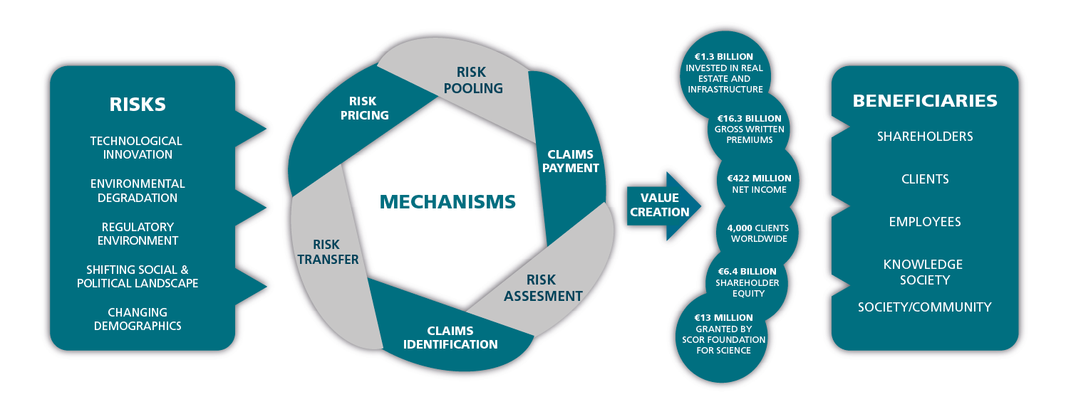 Sustainable Operations
