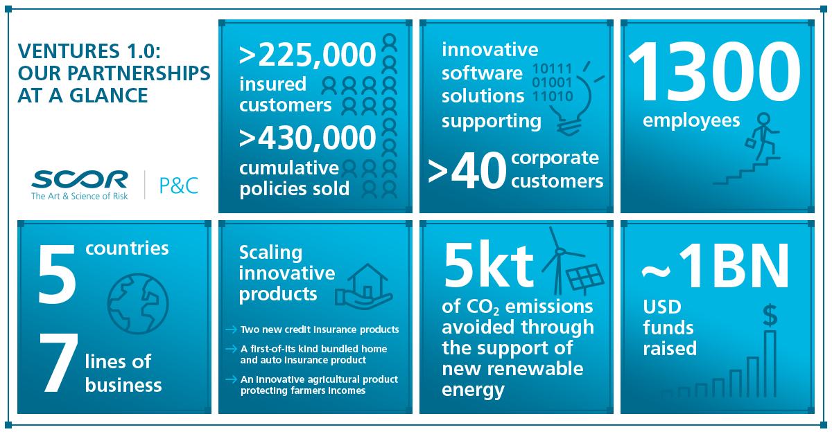 Ventures 2 0 The Next Three Years Scor