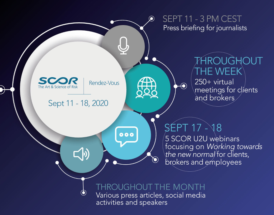 SCOR RV 2020 - 1