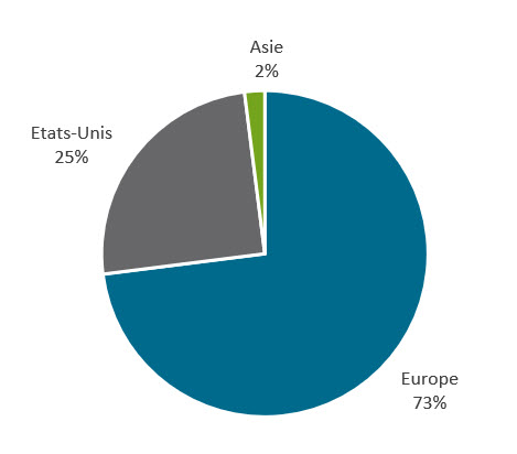 Shareholders Structure 2 FR