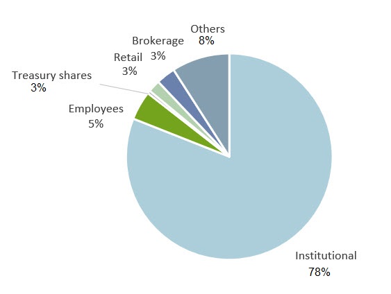 Shareholders Structure 1