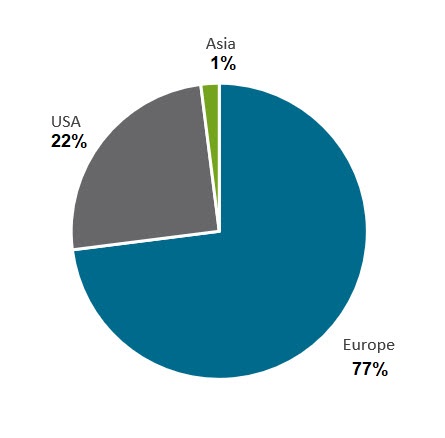 Shareholders Structure 2