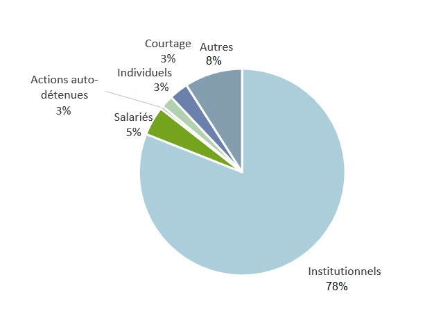 Shareholders Structure 1 FR
