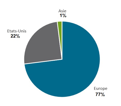 Shareholders Structure 2 FR