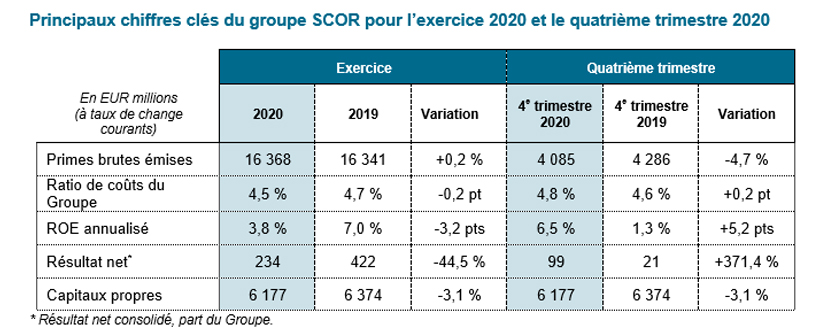 tableau résultats version FR