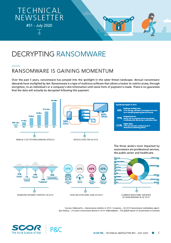 Cover - Newsletter - Ransomware