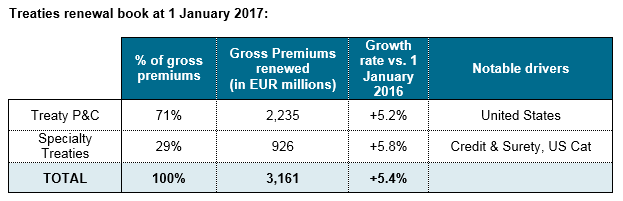 P&C - Treaties Renewal Book at 1 January 2017