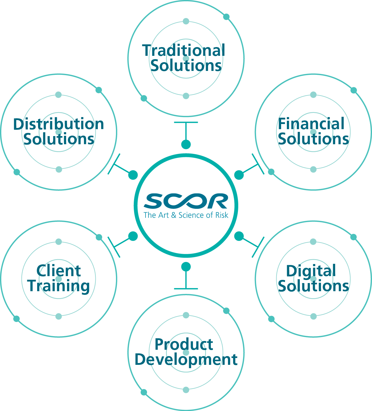 SCOR Sweden Re Solutions