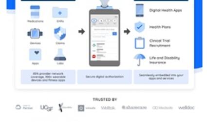 SCOR Life & Health Ventures invests in human API