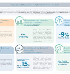 Telematics Infographic 